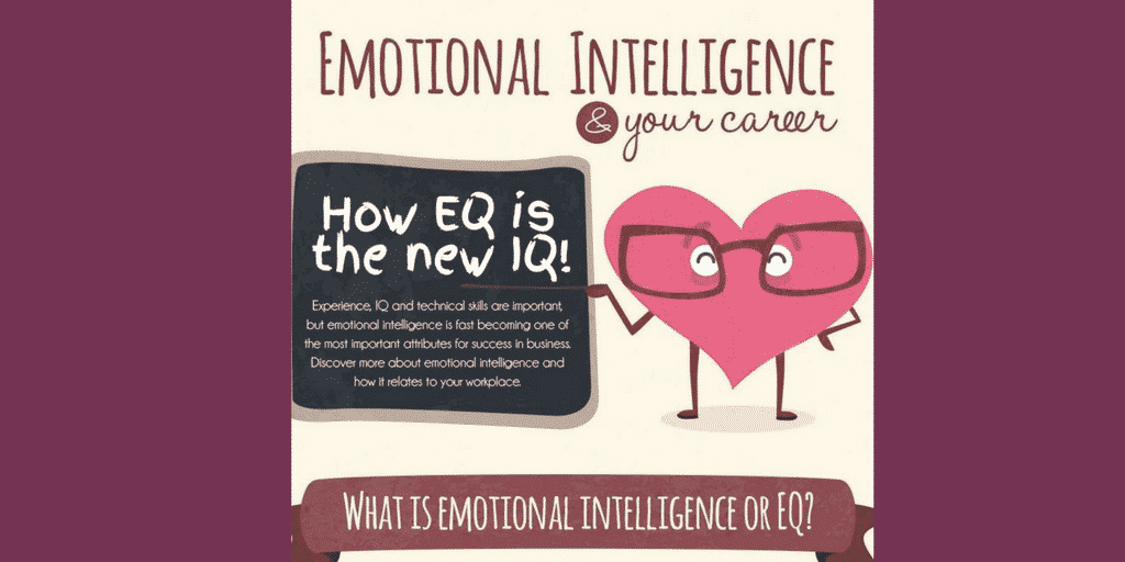 emotional intelligence eq