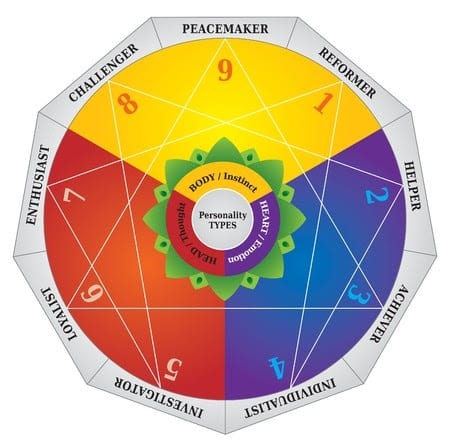 personality type