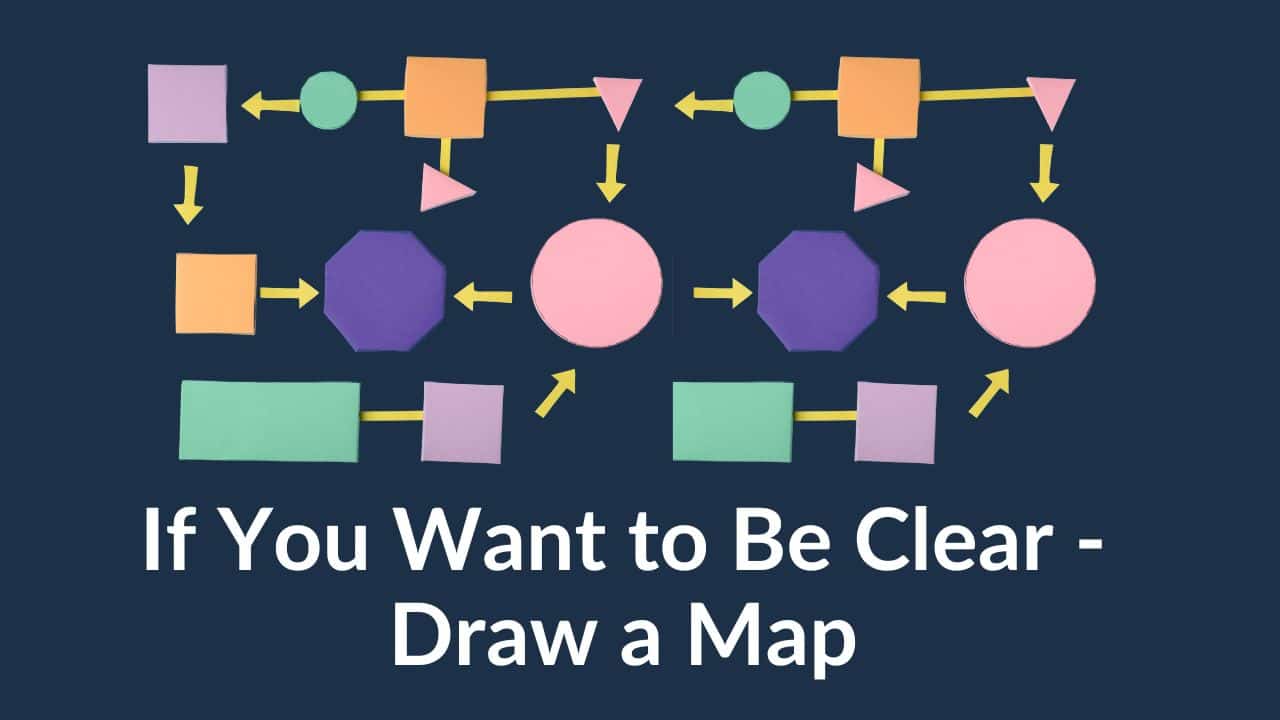 Draw a Map to Clarity in Your Next Task For this article by Jo Ilfeld, CEO of Incite to Leadership on drawing a map to clarity the image shows a dark background with arrows and milestone symbols creating a map.